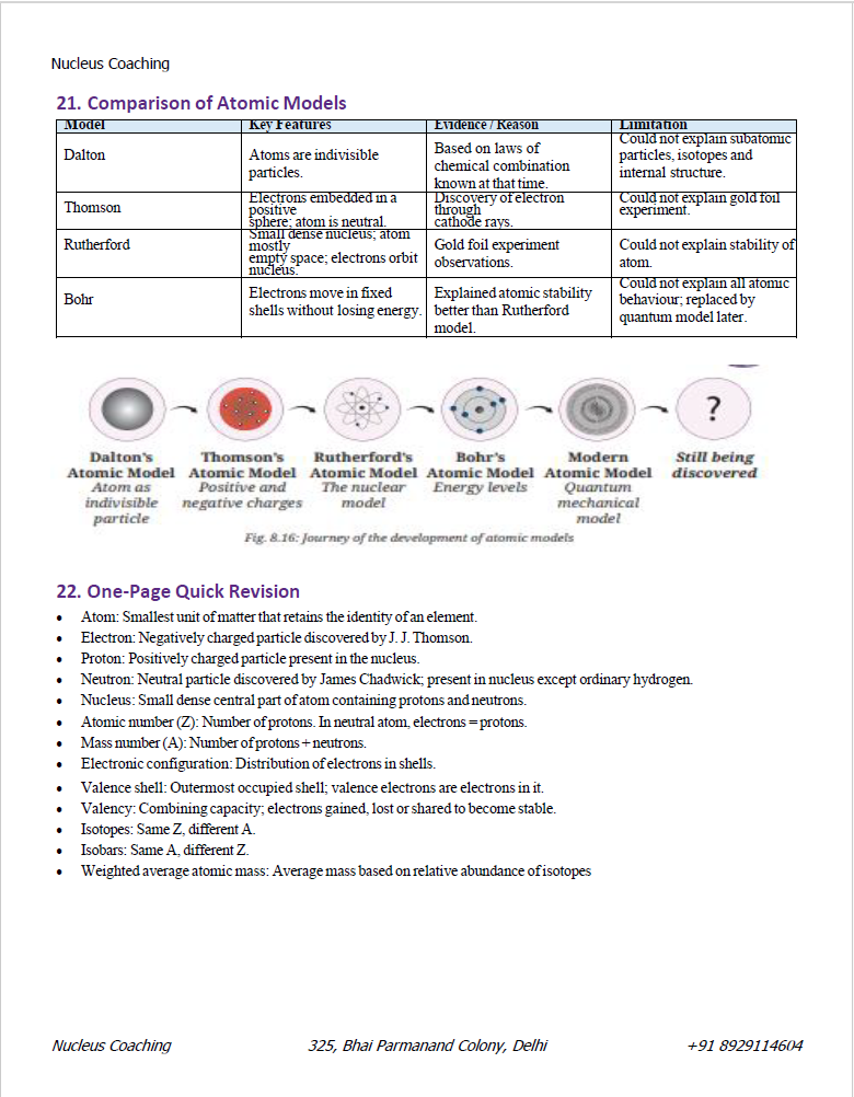 Class 9 Science – Journey Inside the Atom Notes