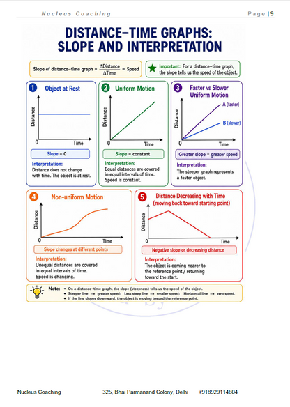 Class 9 Science – Describing Motion Around Us Notes