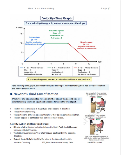 Class 9 Science – How Forces Affect Motion Notes