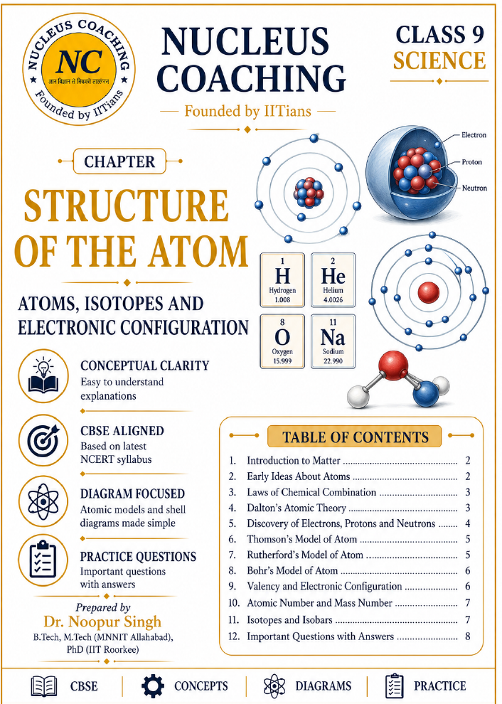 Class 9 Science – Journey Inside the Atom Notes