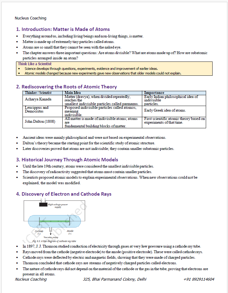 Class 9 Science – Journey Inside the Atom Notes