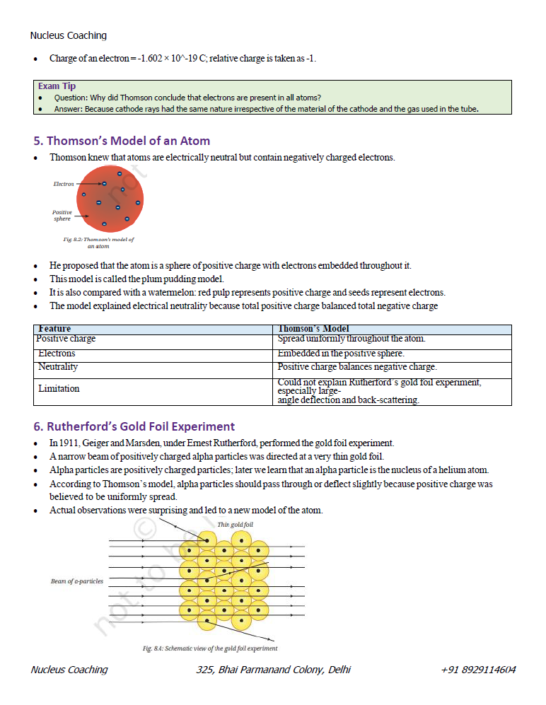 Class 9 Science – Journey Inside the Atom Notes