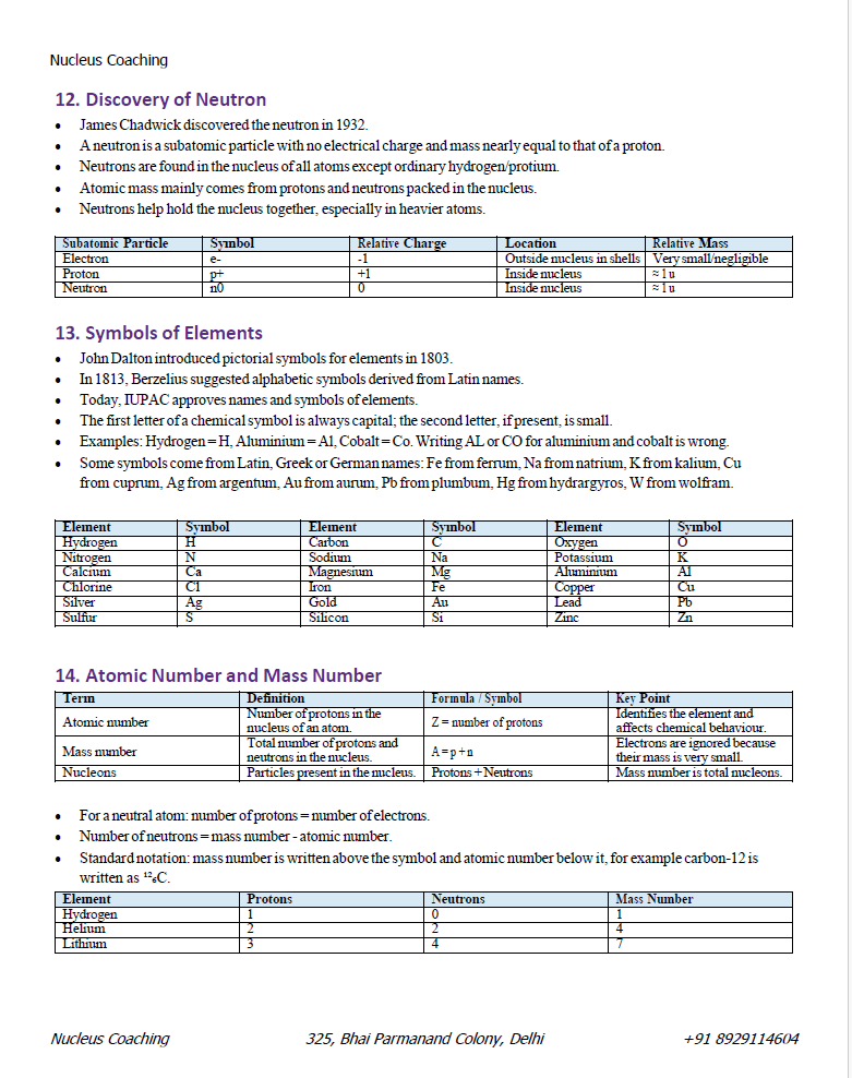 Class 9 Science – Journey Inside the Atom Notes