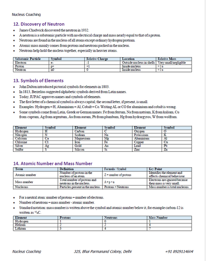 Class 9 Science – Journey Inside the Atom Notes