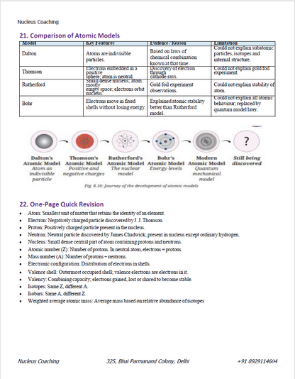 Class 9 Science – Journey Inside the Atom Notes